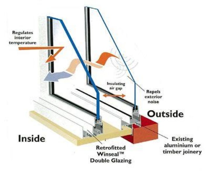 What is the best air gap for double glazing?