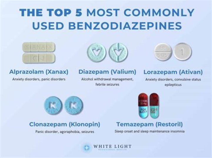 What is the best benzodiazepine for long term use?