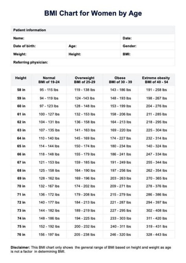 What is the best BMI for a senior woman?