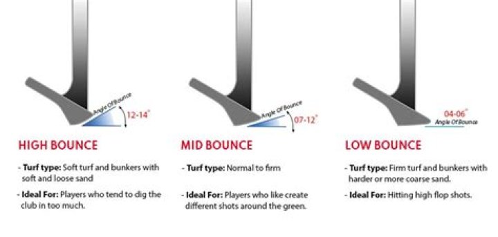 What is the best bounce for a 56 degree wedge?