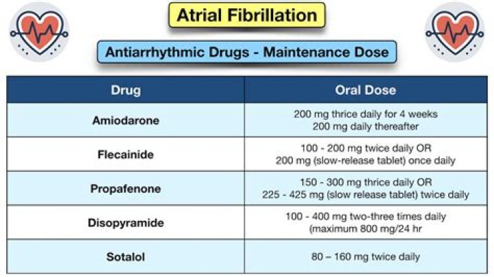 What is the best drug to treat atrial fibrillation?