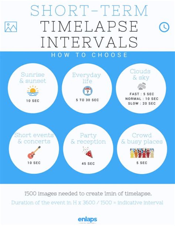 What is the best interval for time-lapse?