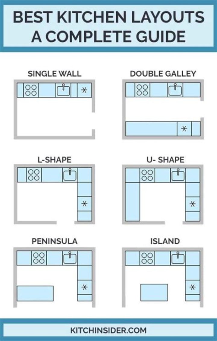 What is the best kitchen layout?