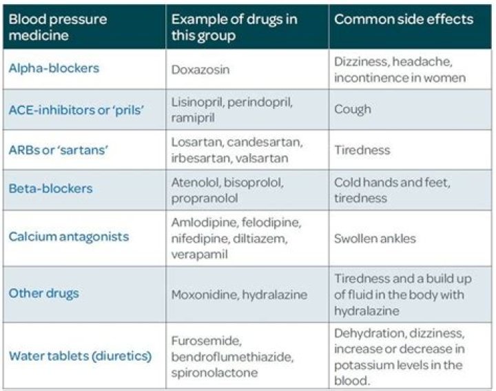 What is the best medication after a stroke?