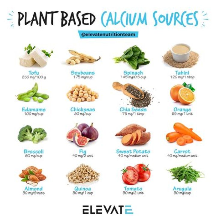 What is the best source of calcium for plants?