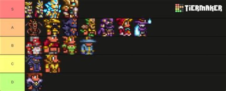 What is the best Summoner armor in Terraria?