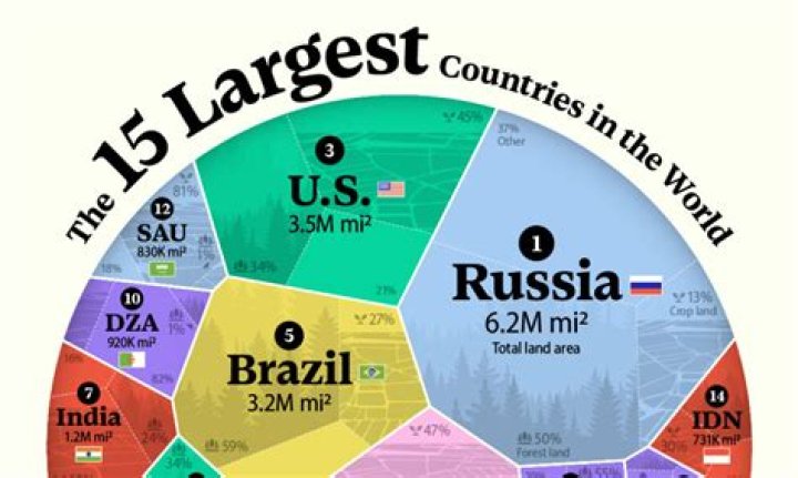 What is the biggest app in the world?