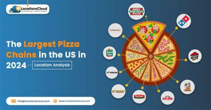 What is the biggest pizza chain?