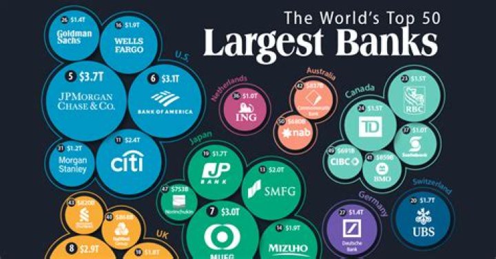 What is the biggest threat to banks?