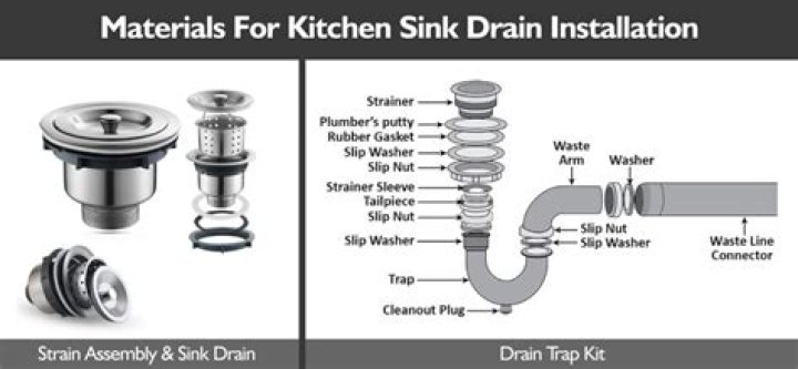 What is the black gunk in my kitchen sink drain?