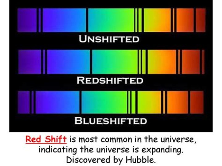 What is the blue and red shift?