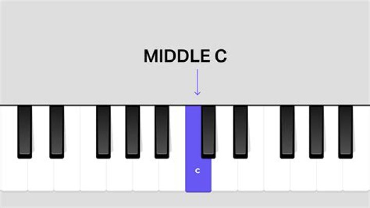 What is the C above middle C called?