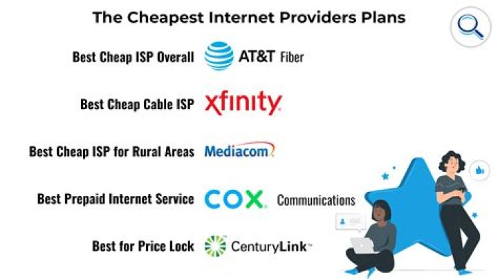 What is the cheapest internet only package?