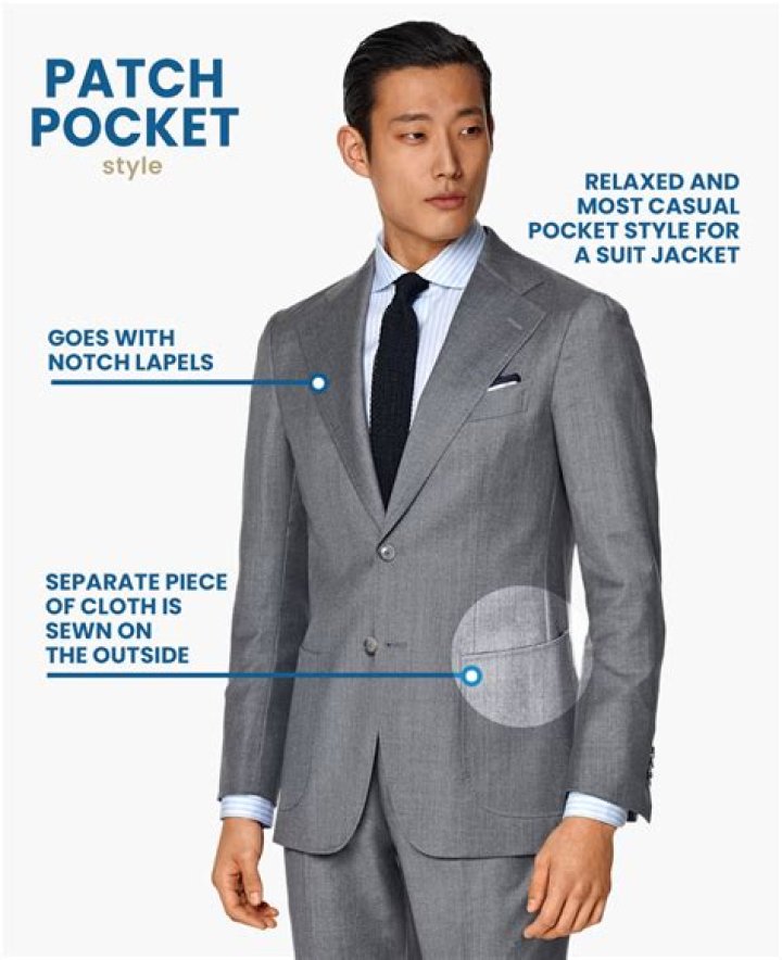 What is the chest pocket called?