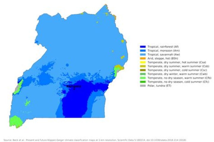 What is the climate of Uganda?