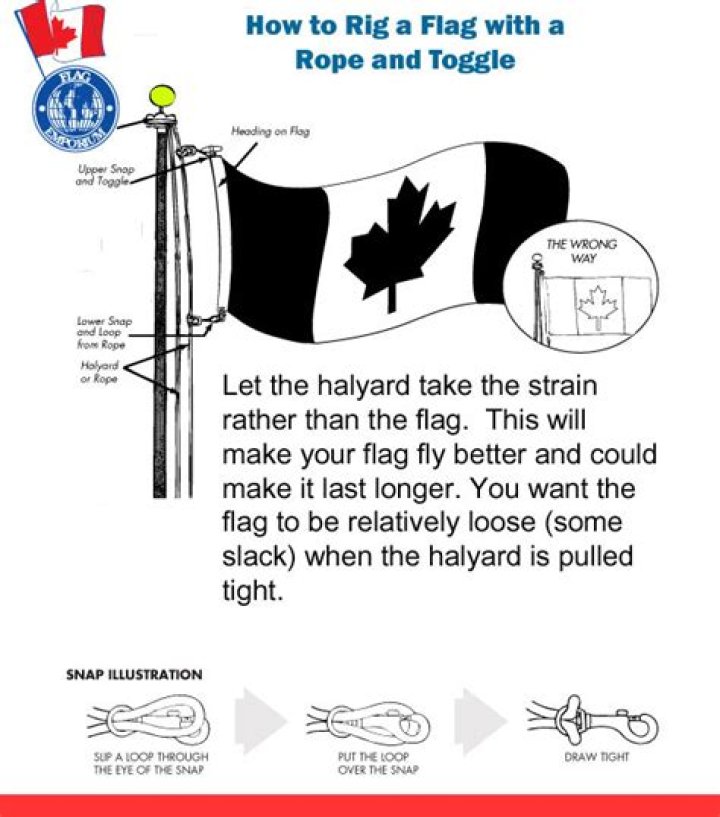 What is the correct flag protocol?
