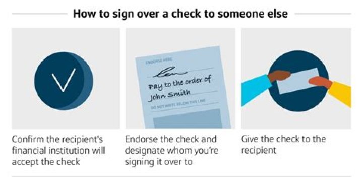 What is the correct way to use a fan?