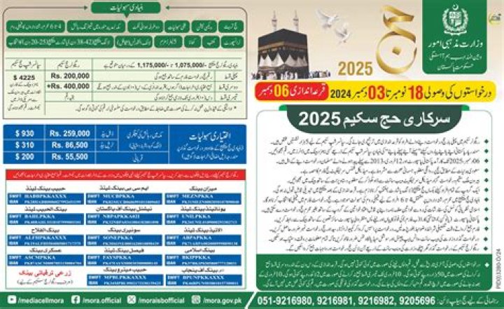 What is the cost of Hajj from Pakistan 2022?