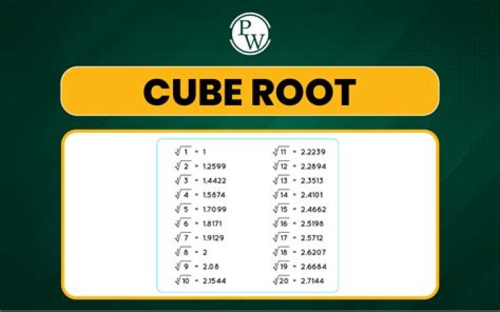 What is the cube root of 64 with solution?