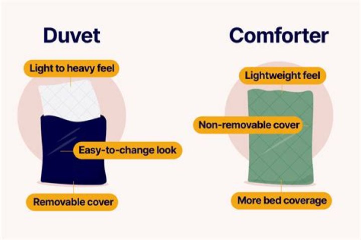 What is the difference between a duvet and a comforter?