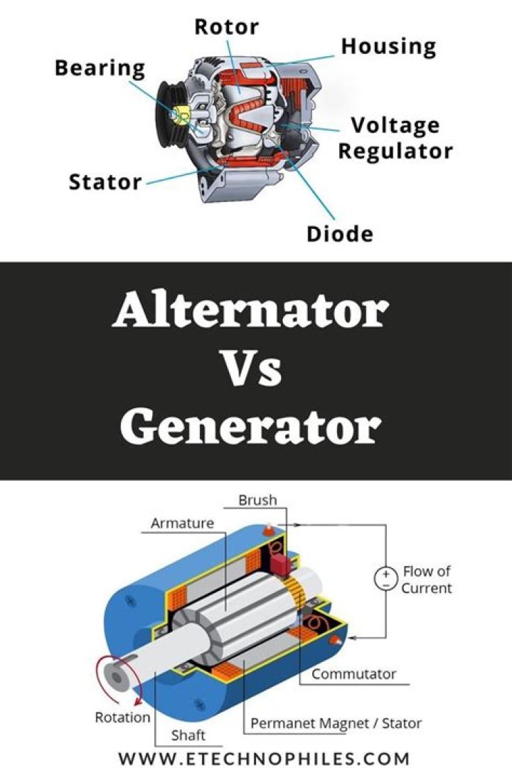 What is the difference between a generator and an alternator?