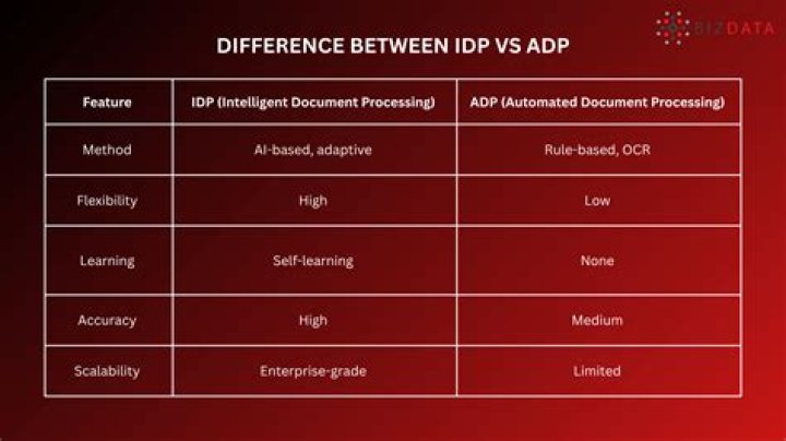 What is the difference between ADP and Paychex?