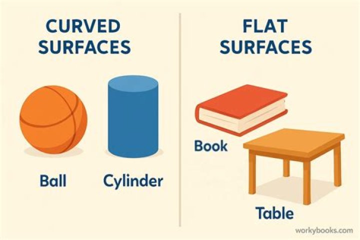 What is the difference between curved TV and flat?