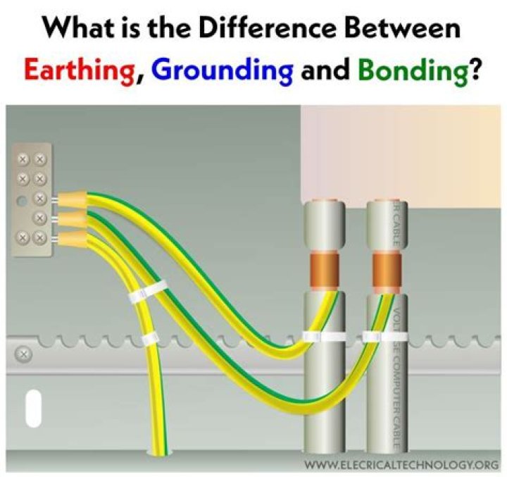 What is the difference between earthing grounding and bonding?