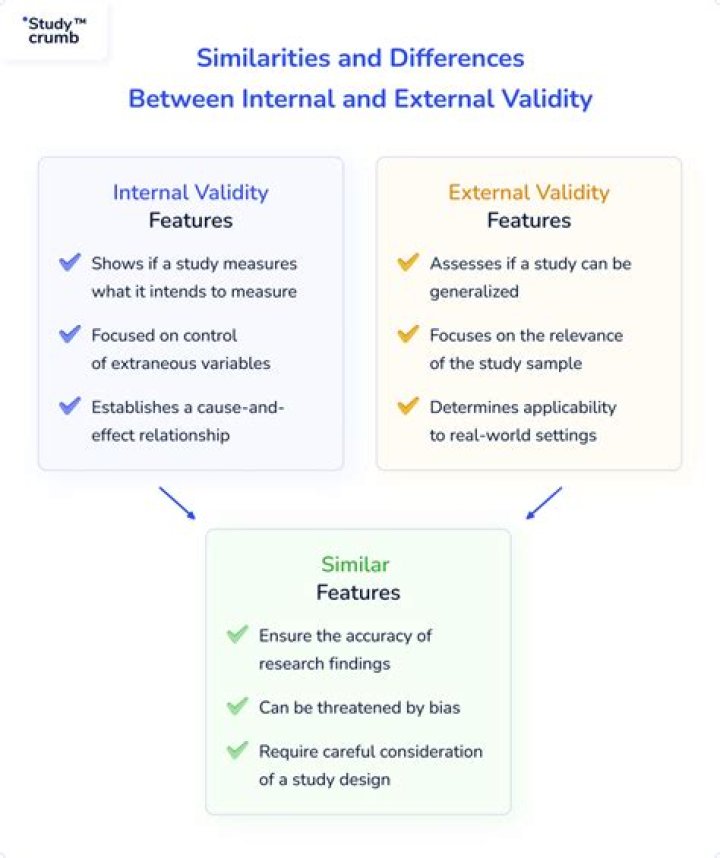 What is the difference between external industry analysis and internal industry analysis?