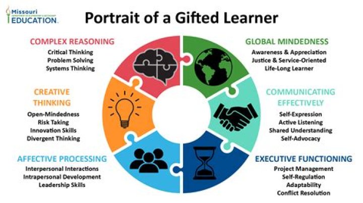 What is the difference between gifted and talented?