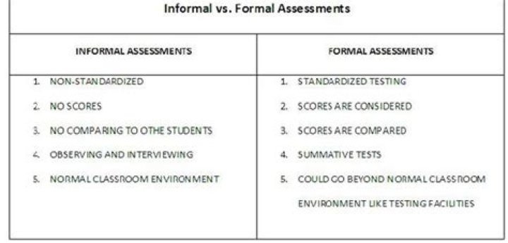 What is the difference between informal and formal assessment?