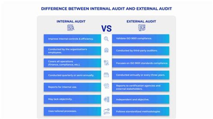 What is the difference between internal and external audit?