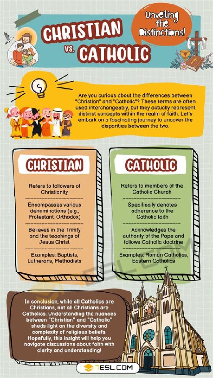 What is the difference between Jesuits and Roman Catholic?