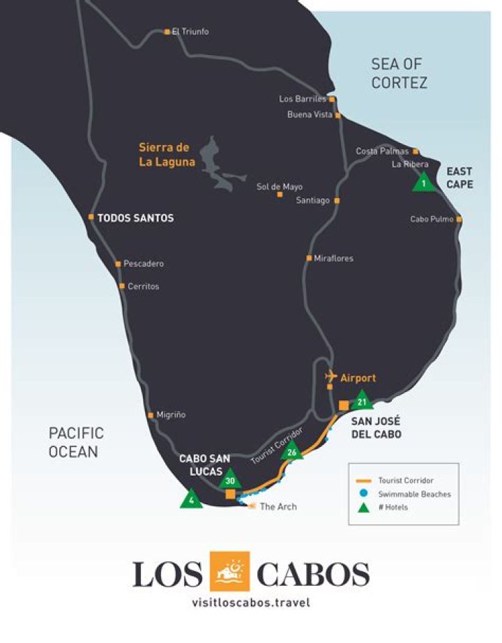 What is the difference between Los Cabos and San Jose del Cabo?