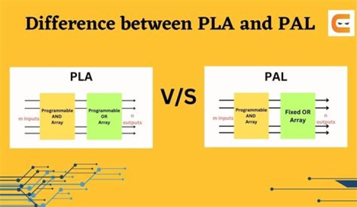 What is the difference between PLA and TPU?