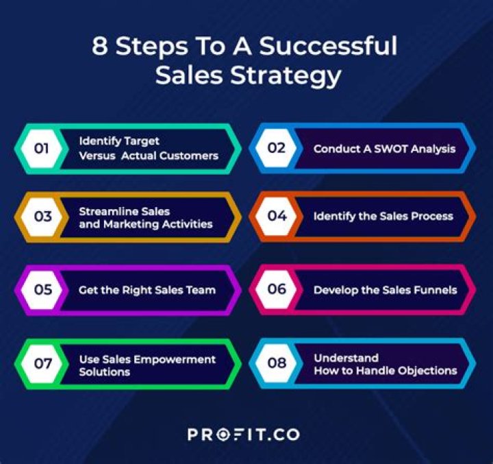 What is the difference between sales strategy and sales tactics?