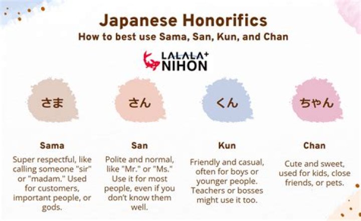 What is the difference between San Sama Kun and Chan?
