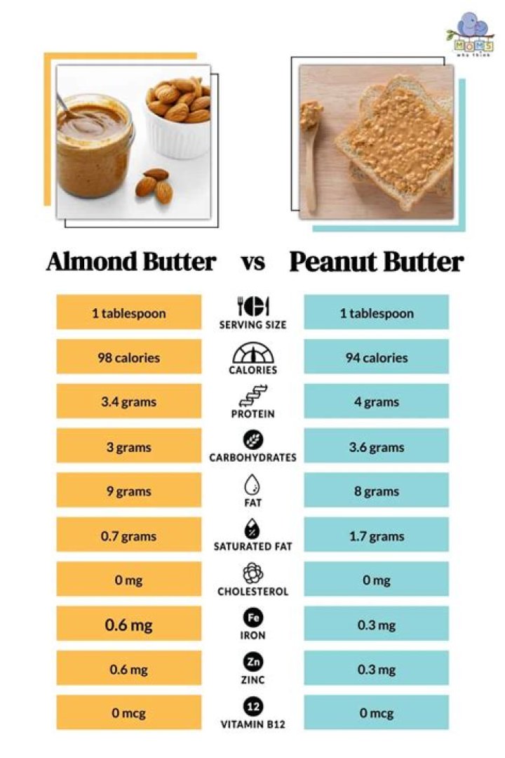 What is the difference between Skippy Peanut Butter and Skippy Natural Peanut Butter?