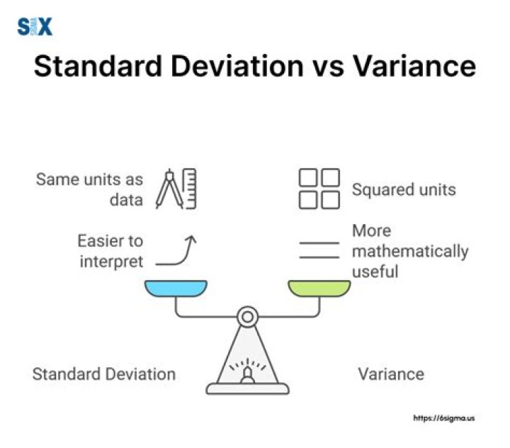 What is the difference between standard deviation and variance?
