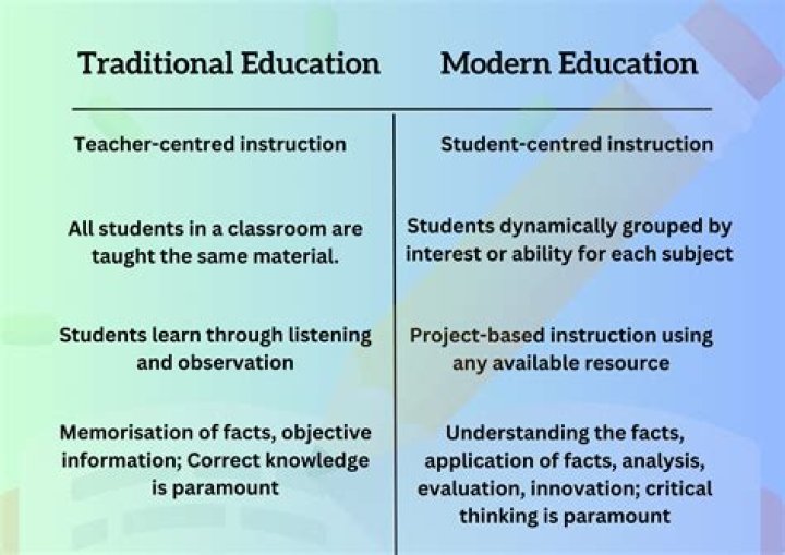 What is the difference between traditional education and modern education?