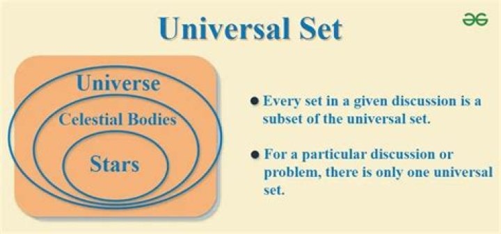 What is the difference between universal set and null set?