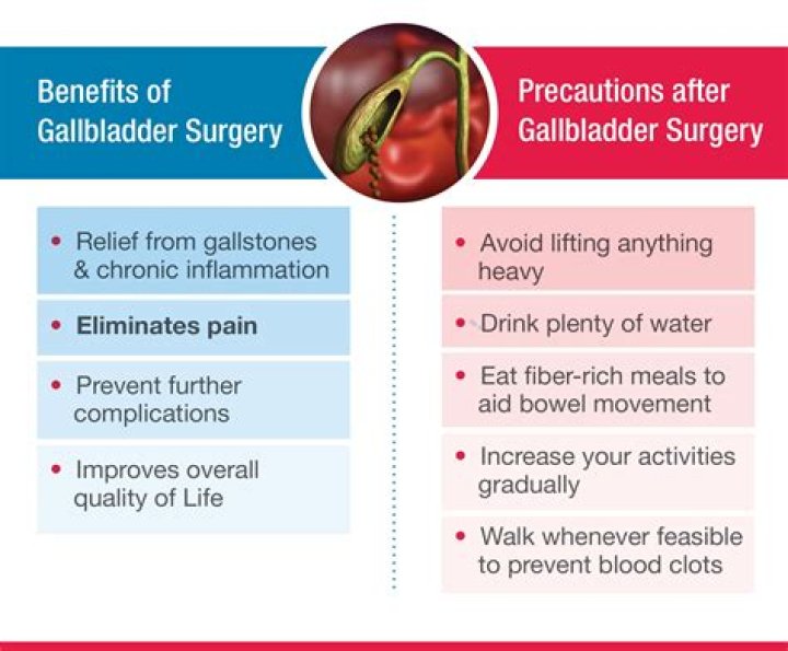 What is the disadvantage of removing gallbladder?