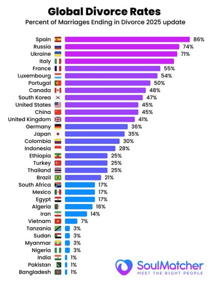 What is the divorce capital of the world?
