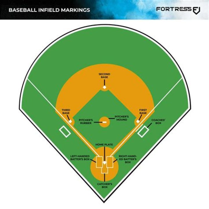 What is the easiest baseball field to hit a homerun in?