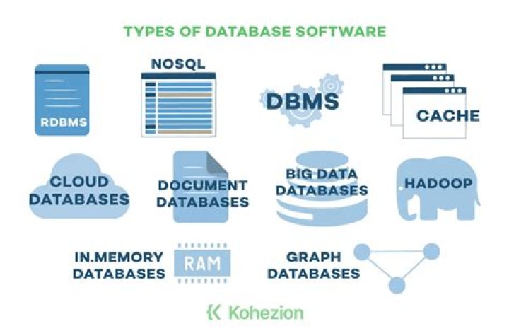 What is the easiest database software to use?