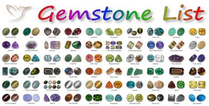 What is the easiest gem to find?