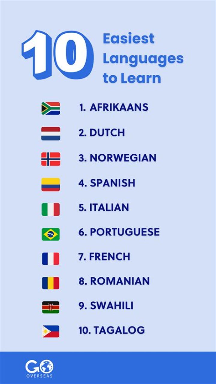 What is the easiest language to learn top 10?