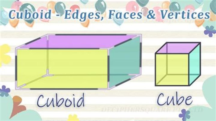 What is the edges of cuboid?