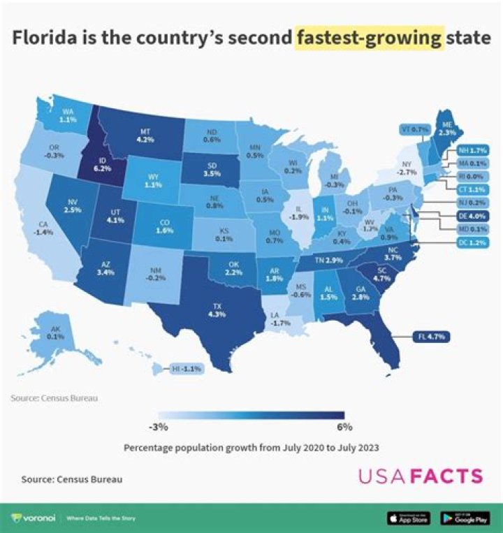 What is the fastest growing state in 2021?