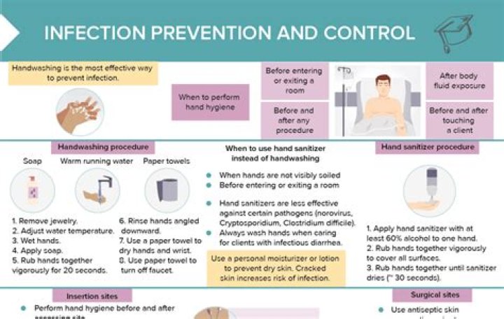 What is the first level of infection control?